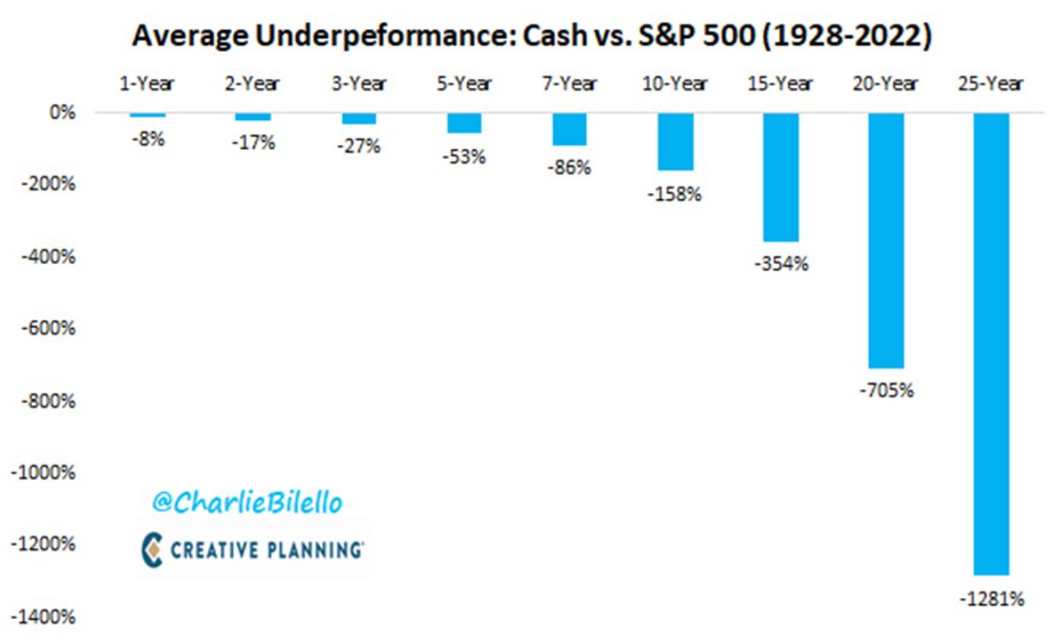 Investing In A High Interest Rate Environment: How To Make The Most Of ...