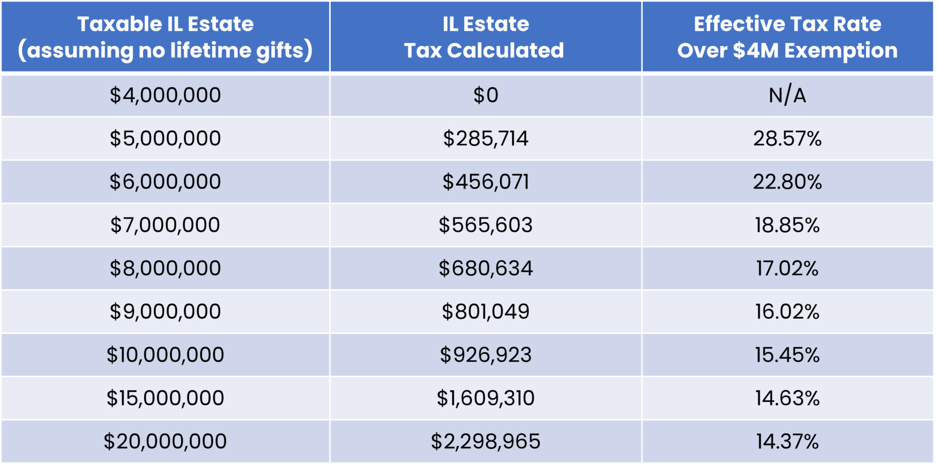 How the illinois state estate tax works strategic wealth partners